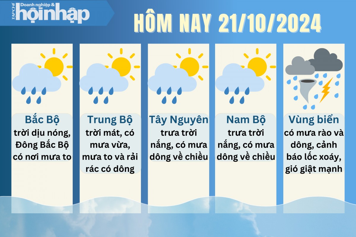 Thời tiết hôm nay 21/10: Không khí lạnh gây mưa ở Bắc Bộ, Trung Bộ; Nam Bộ triều cường xuống