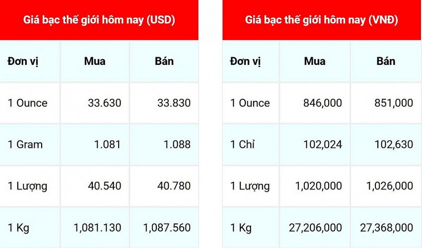 Giá bạc hôm nay 21/10/2024: