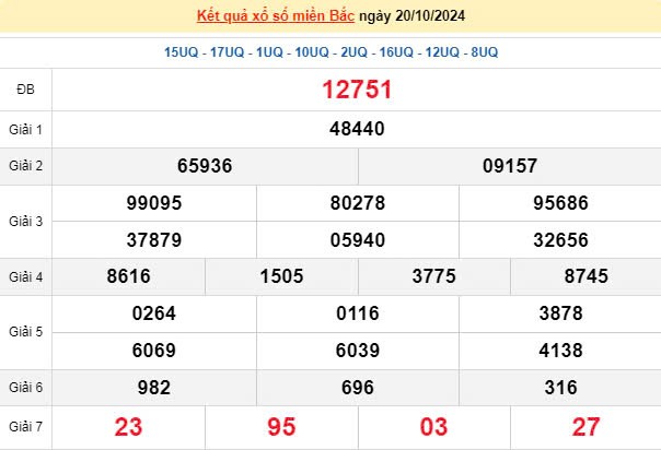 XSMB 20/10, kết quả xổ số miền Bắc chủ nhật ngày 20/10, xổ số hôm nay miền Bắc ngày 20/10/2024.