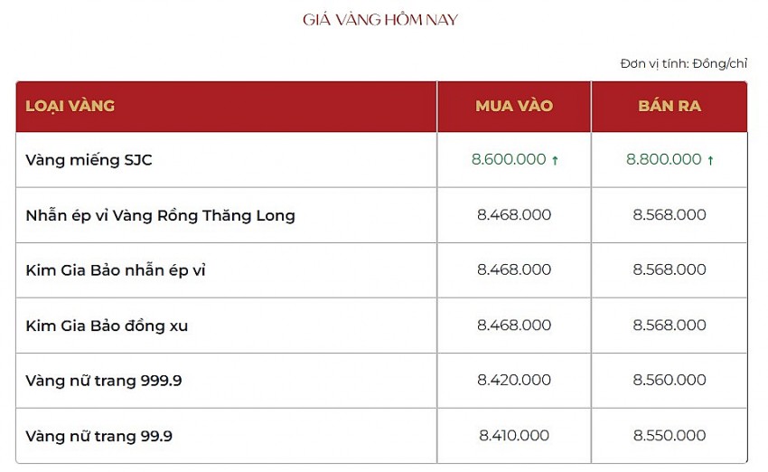 Giá vàng hôm nay 21/10: Vàng miếng SJC tăng vọt