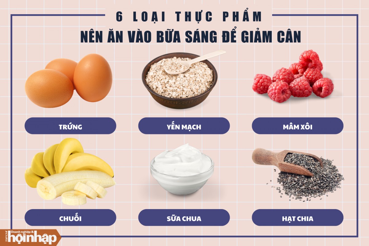 6 loại thực phẩm nên ăn vào bữa sáng để giảm cân