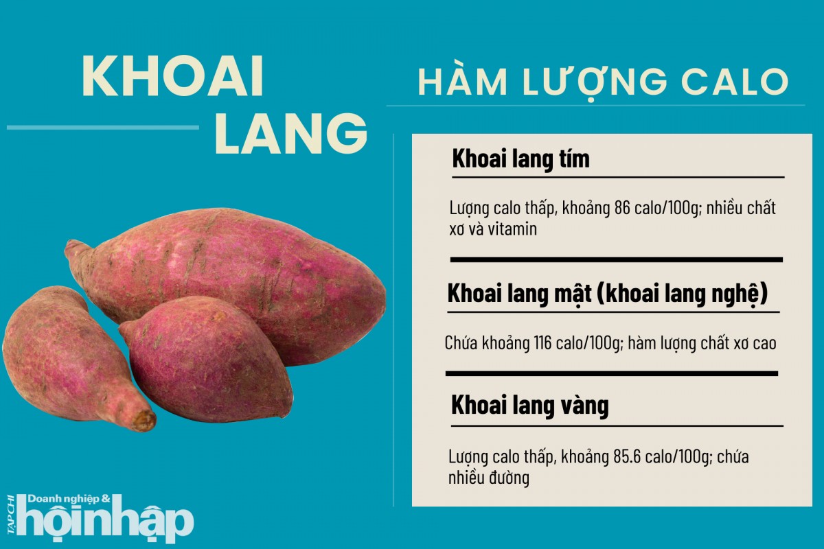 Hàm lượng calo trong từng loại khoai lang