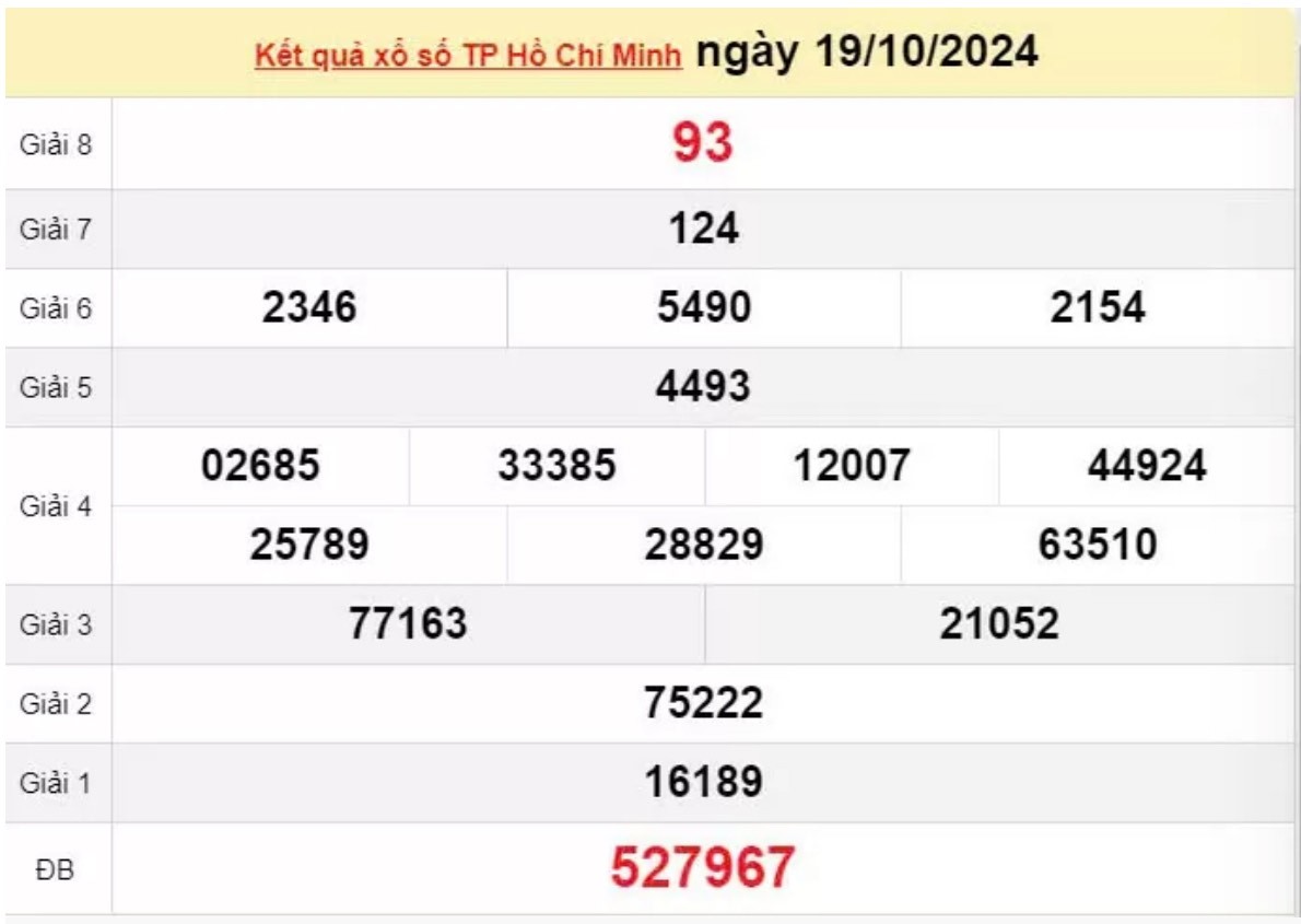 XSHCM 14/10 -  Xem kết quả xổ số TP.HCM 14/10/2024