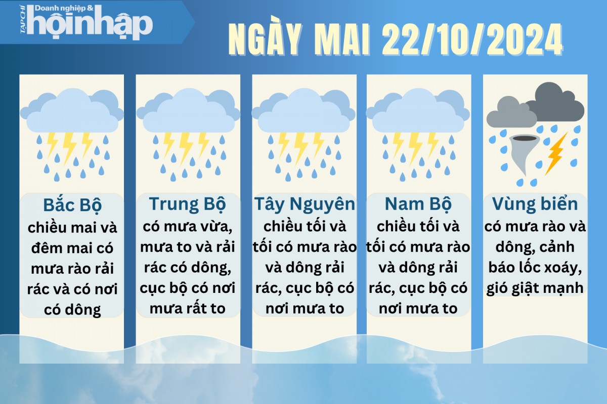 Dự báo thời tiết ngày mai 22/10/2024.