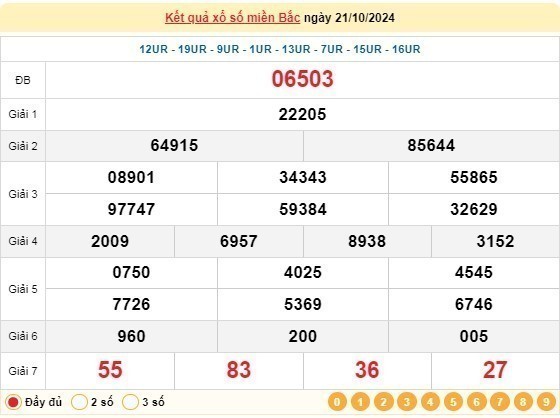 XSMB 21/10, kết quả xổ số miền Bắc thứ 2 ngày 21/10, xổ số hôm nay miền Bắc ngày 21/10/2024.