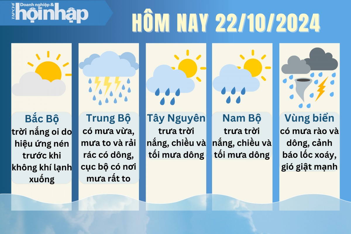 Dự báo thời tiết hôm nay 22/10/2024.