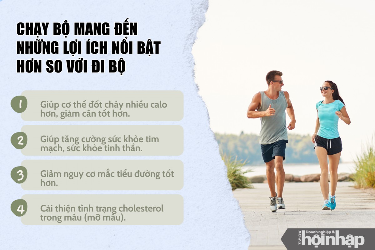 Nên đi bộ hay chạy bộ?