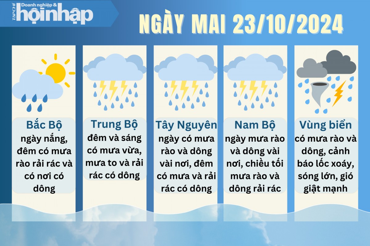 Dự báo thời tiết ngày mai 23/10/2024.