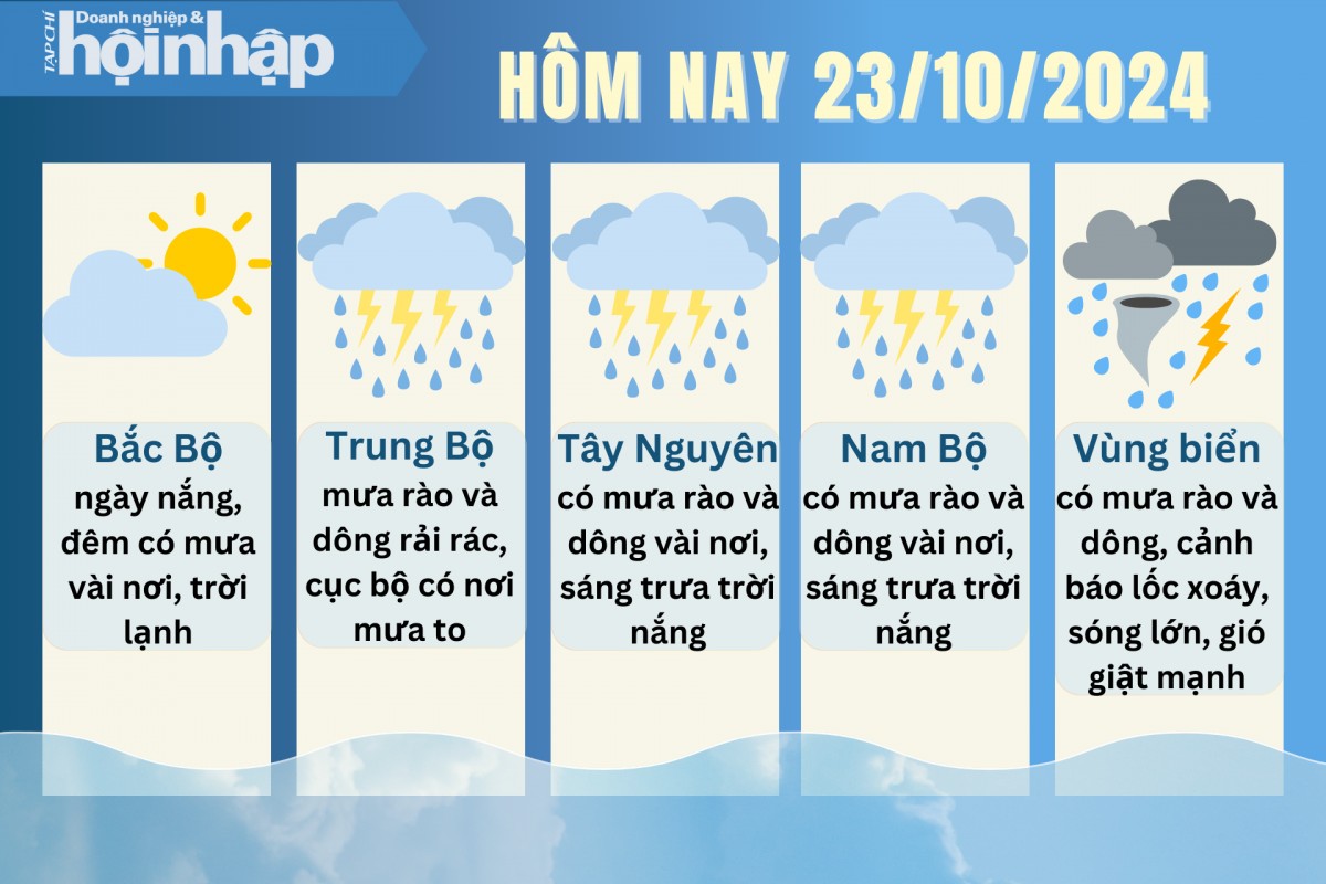 Dự báo thời tiết hôm nay 23/10/2024.