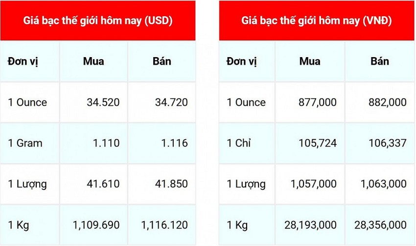 Giá bạc hôm nay 23/10/2024: