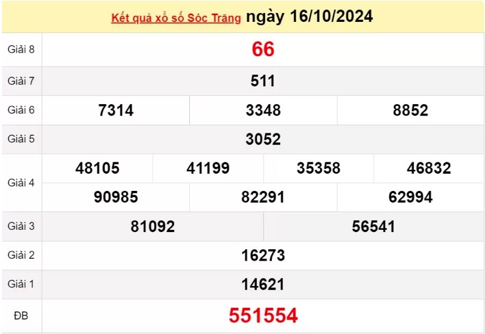 XSST 16/10 -  Xem kết quả xổ số Sóc Trăng 16/10/2024