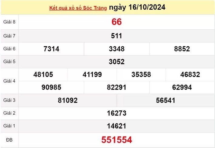 Xem kết quả xổ số Sóc Trăng 16/10/2024 - XSST 16/10  Xem kết quả xổ số Sóc Trăng 16/10/2024 - XSST 16/10