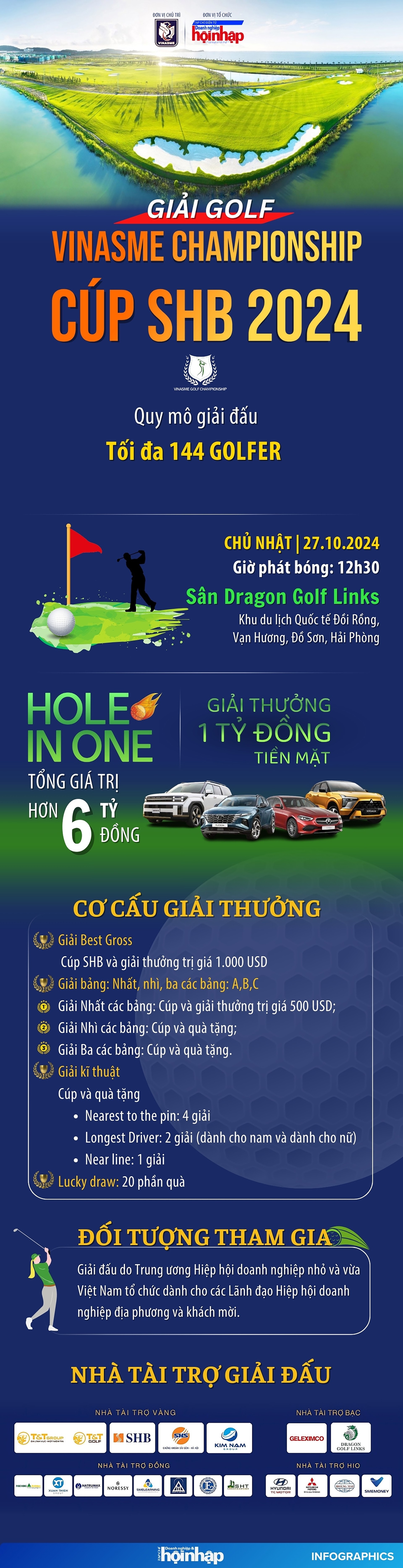 Sắp diễn ra Giải VINASME golf championship cúp SHB 2024