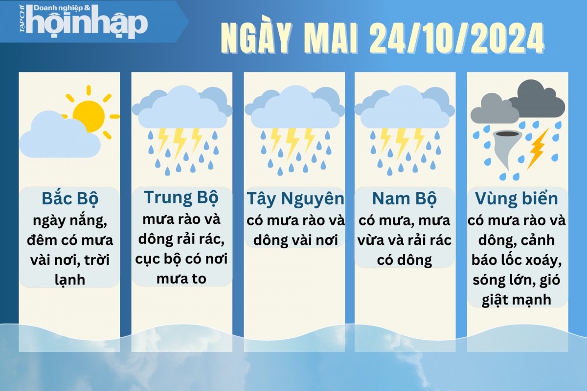 Dự báo thời tiết ngày mai 24/10/2024.