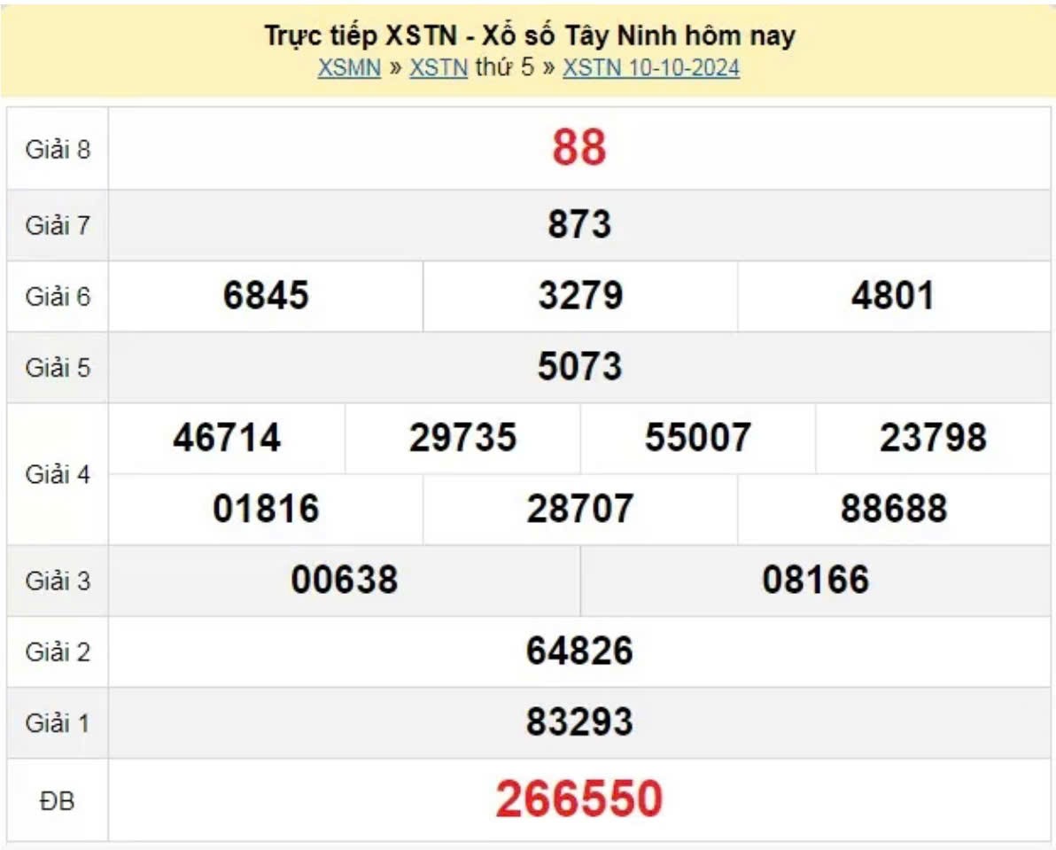 XSTN 10/10 - Xem kết quả xổ số Tây Ninh 10/10/2024