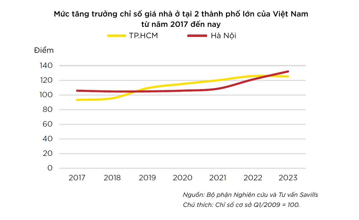 Thuế bất động sản: Giải pháp kiểm soát giá nhà tại Việt Nam