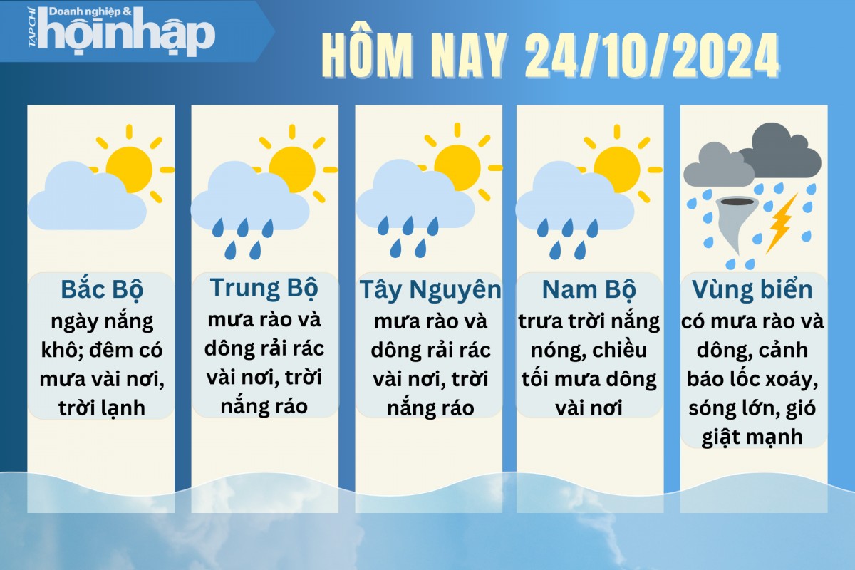 Dự báo thời tiết hôm nay 24/10/2024.