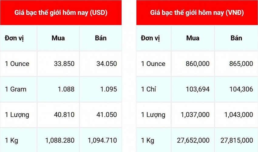 Giá bạc hôm nay 24/10/2024: