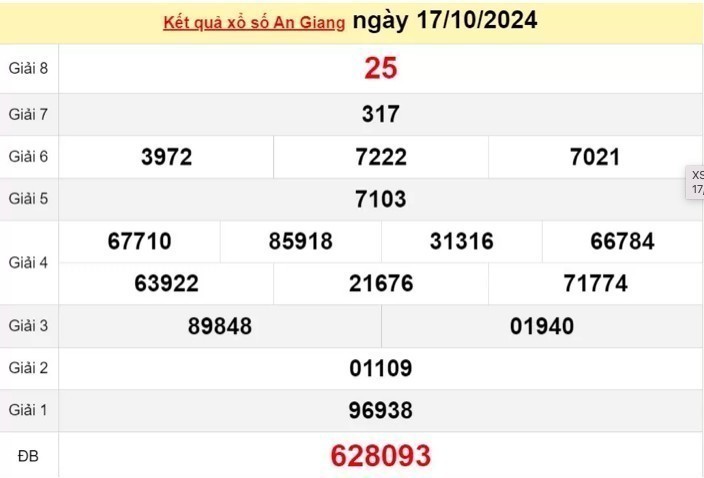 XSAG 17/10 - Xem kết quả xổ số An Giang 17/10/2024
