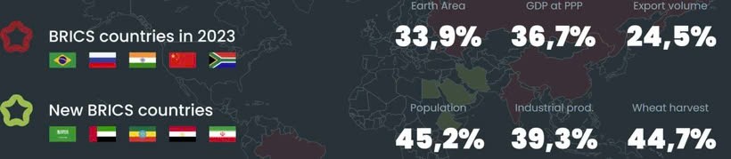 Các quốc gia thuộc khối BRICS | Nguồn: BRICS