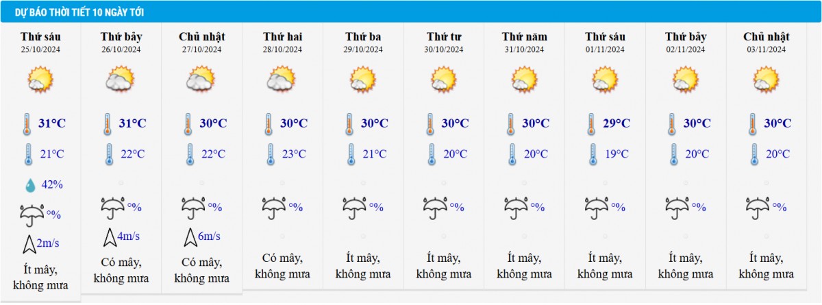 Dự báo thời tiết Hà Nội 10 ngày tới.