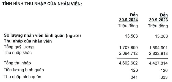 Ngân hàng ACB lãi trước thuế 15,335 tỷ đồng trong 9 tháng, tín dụng tăng 14%