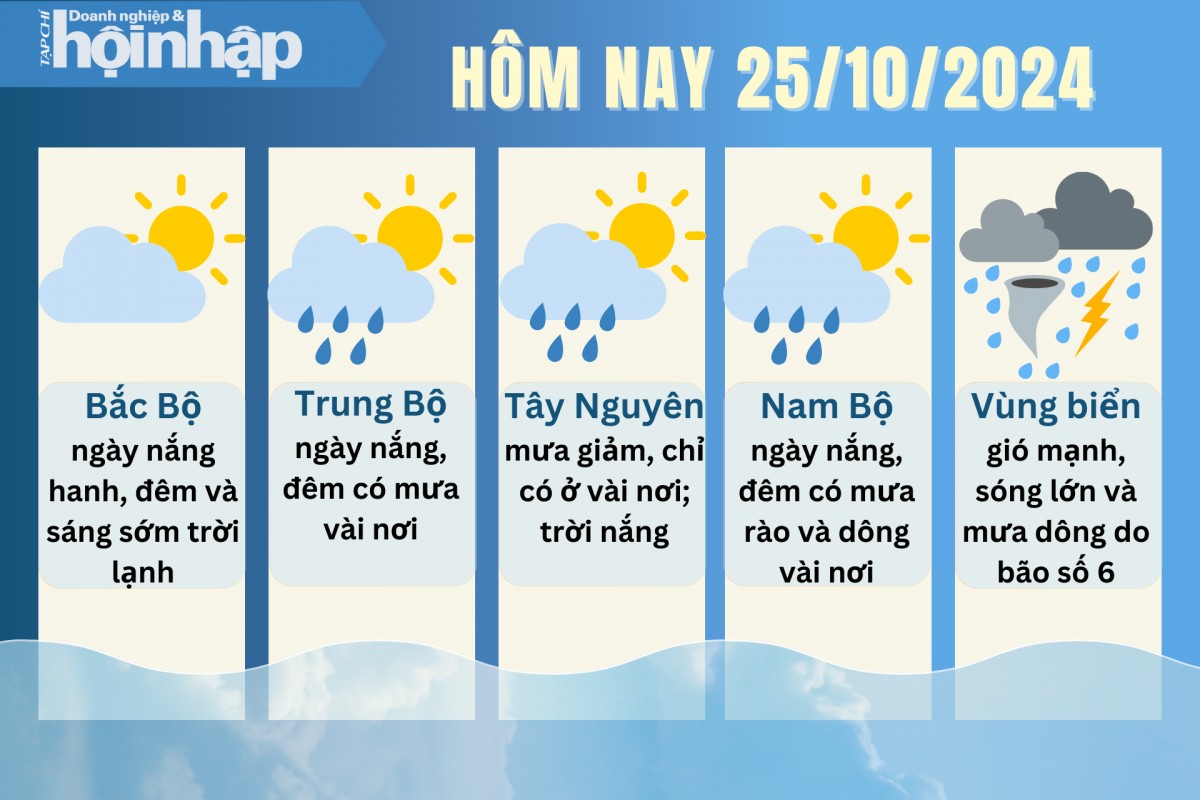 Dự báo thời tiết hôm nay 25/10/2024.