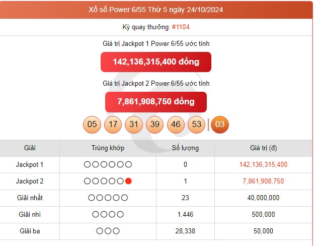 Vietlott 24/10, kết quả xổ số Vietlott hôm nay 24/10/2024, Vietlott Power 6/55 24/10.