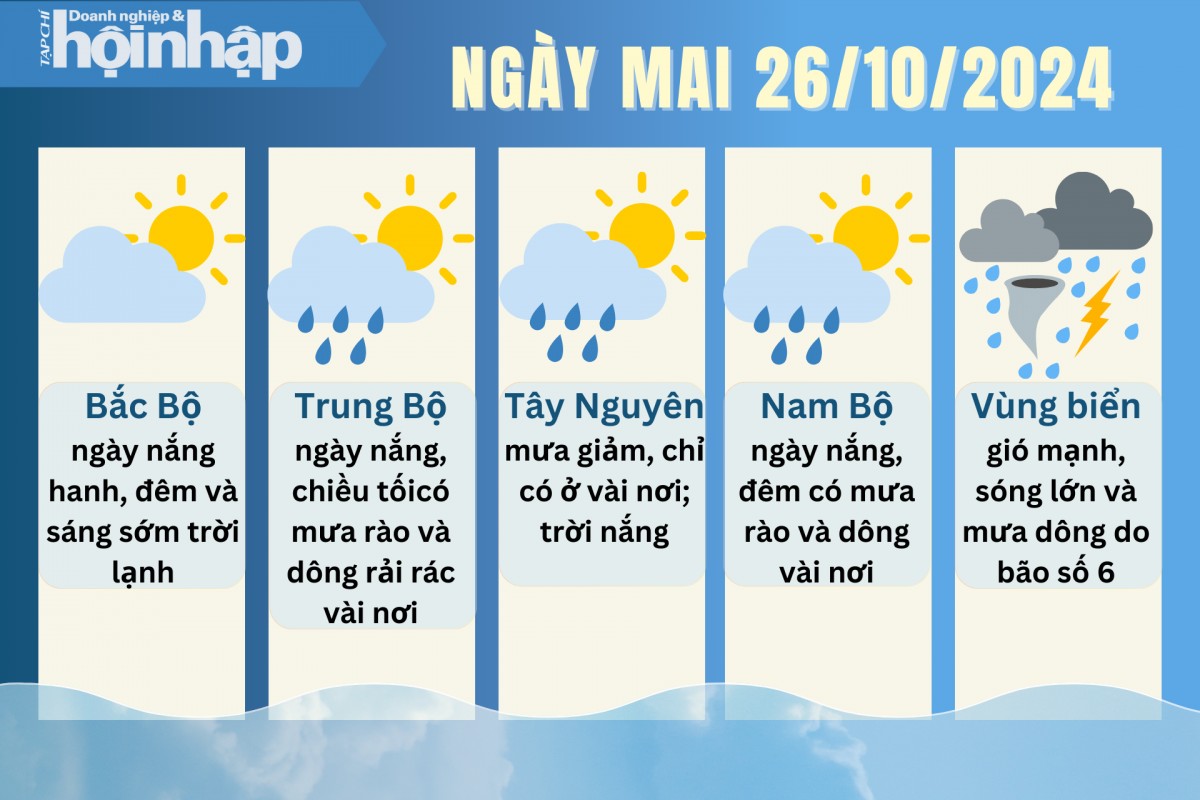 Dự báo thời tiết ngày mai 26/10/2024.