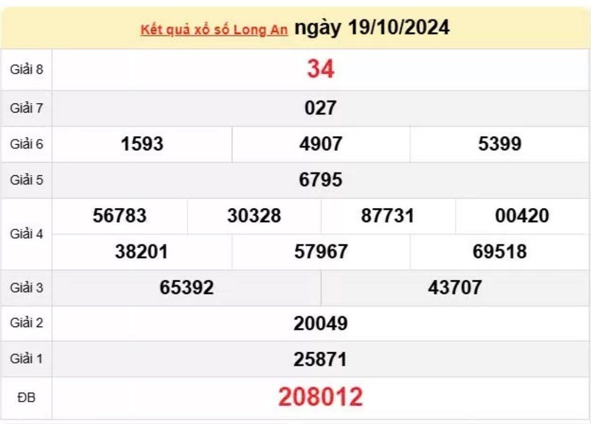 Xem kết quả xổ số Long An ngày 19 tháng 10 năm 2024 - XSLA 19/10 
