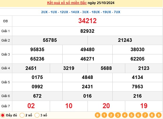 XSMB 25/10, kết quả xổ số miền Bắc thứ 6 ngày 25/10, xổ số hôm nay miền Bắc ngày 25/10/2024.