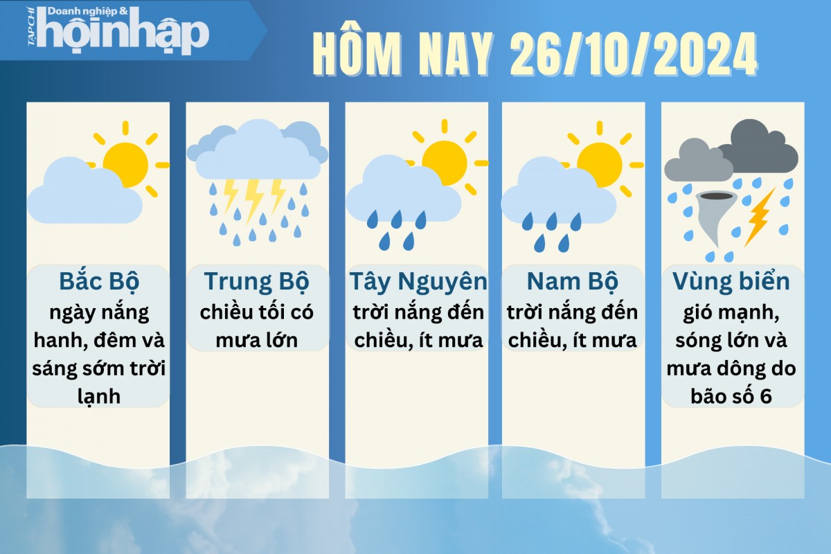 Dự báo thời tiết hôm nay 26/10: Bão số 6 sẽ mạnh nhất trong hôm nay