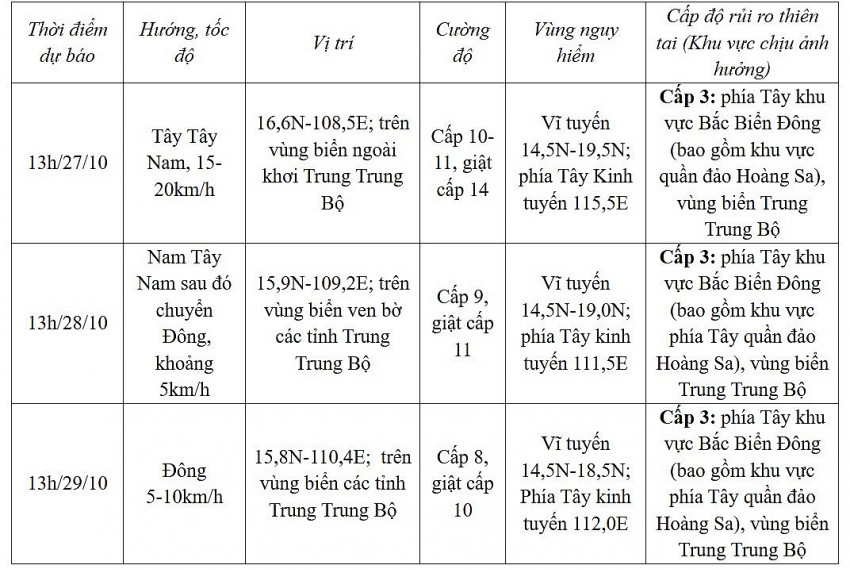 Thời tiết ngày mai 27/10: Bão Trà Mi tiếp tục gây mưa lớn ở miền Trung