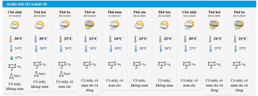 Thời tiết ngày mai 27/10: Bão Trà Mi tiếp tục gây mưa lớn ở miền Trung