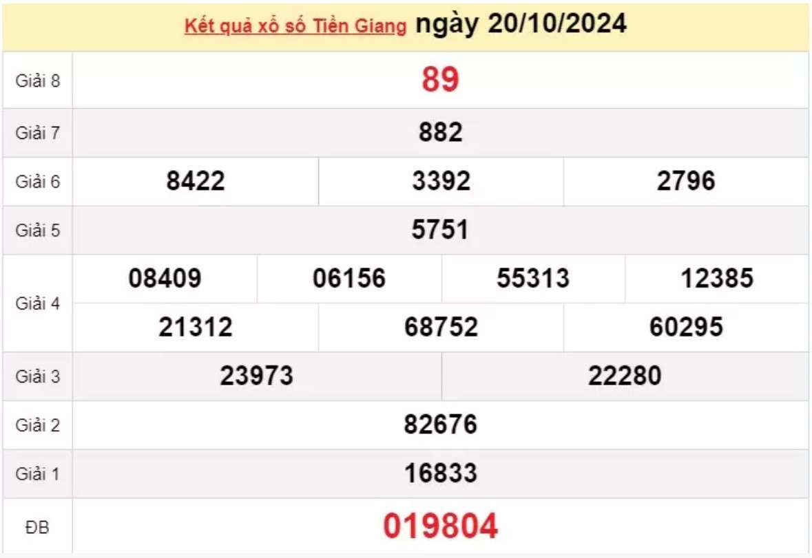 XSTG 20/10 - Xem kết quả xổ số Tiền Giang 20/10/2024