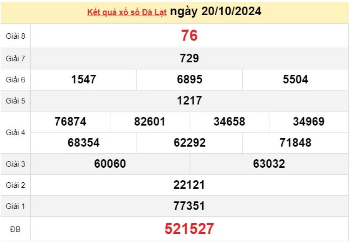 XSDL 20/10 - Xem kết quả xổ số Đà Lạt 20/10/2024