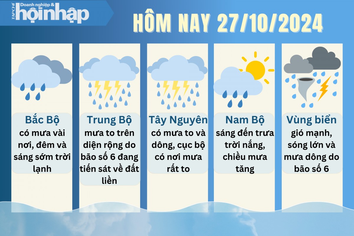 Dự báo thời tiết hôm nay 27/10.2024.