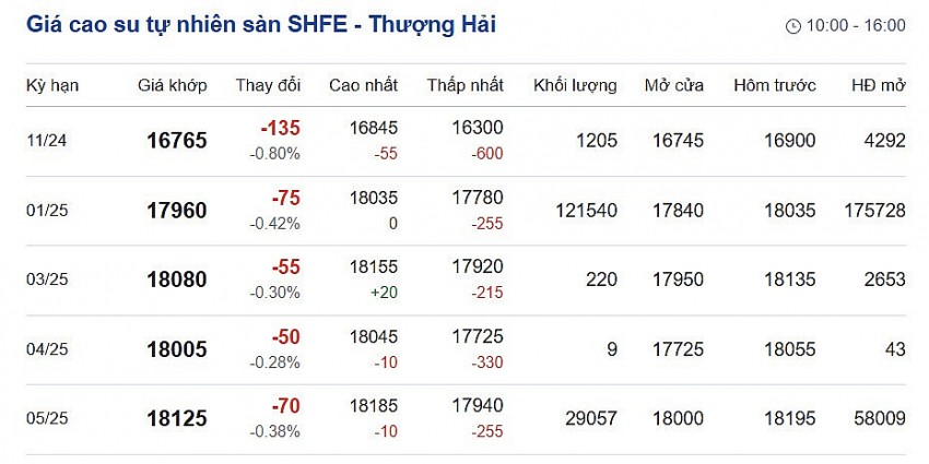 Cập nhật: 27/10/2024 lúc 07:50:01 (delay 10 phút)