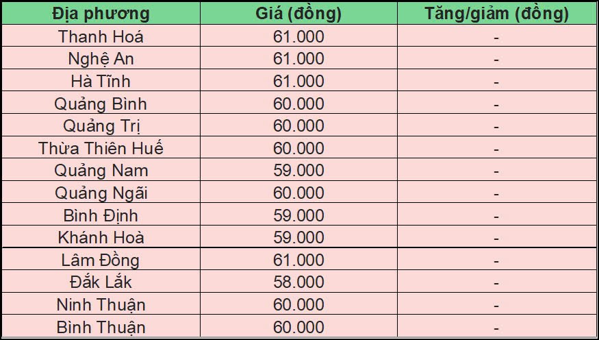 Giá heo hơi hôm nay 27/10/2024 tại miền Trung - Tây Nguyên.