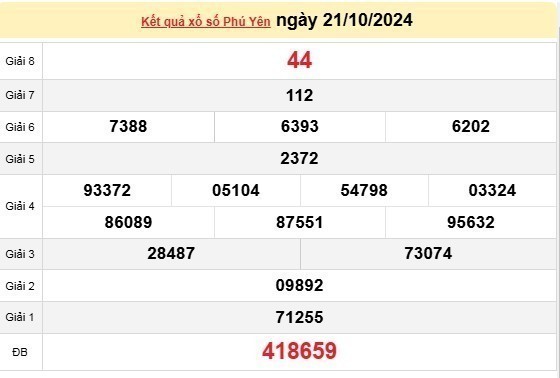 XSPY 21/10, kết quả xổ số Phú Yên hôm nay 21/10/2024, xổ số Phú Yên ngày 21 tháng 10.