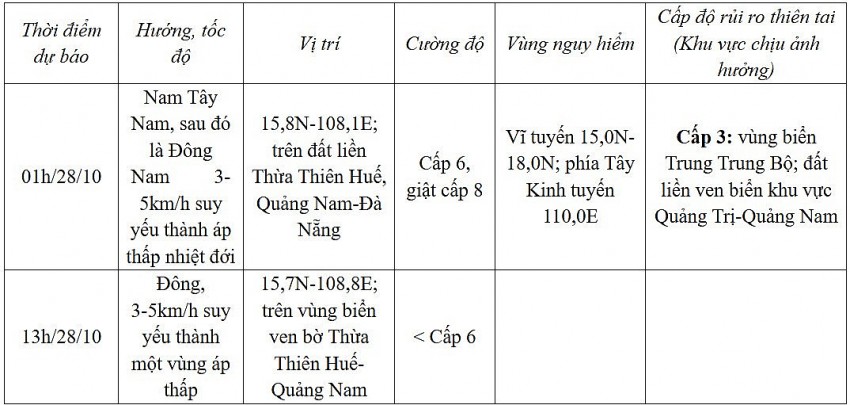 Dự báo diễn biến bão 12 đến 24 giờ tới.