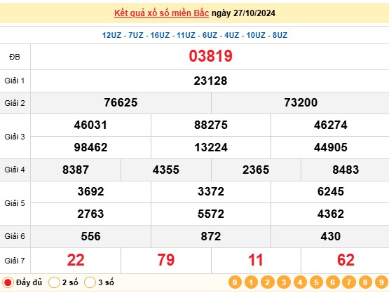 XSMB 27/10, kết quả xổ số miền Bắc chủ nhật ngày 27/10, xổ số hôm nay miền Bắc ngày 27/10/2024.