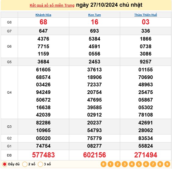 XSMT 27/10, kết quả xổ số miền Trung chủ nhật ngày 27/10, xổ số hôm nay miền Trung ngày 27/10/2024.