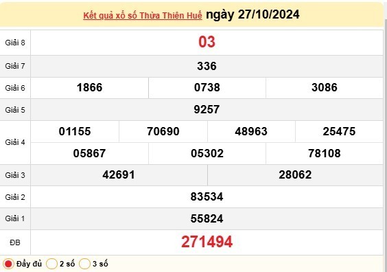 XSTTH 27/10, kết quả xổ số Thừa Thiên Huế hôm nay 27/10/2024, xổ số Thừa Thiên Huế ngày 27 tháng 10.