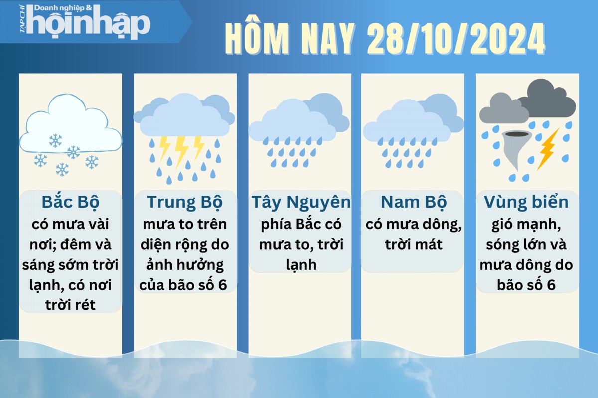 Dự báo thời tiết hôm nay 28/10/2024.