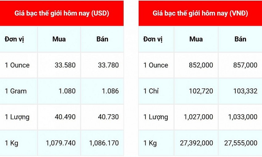 Giá bạc hôm nay 28/10/2024: