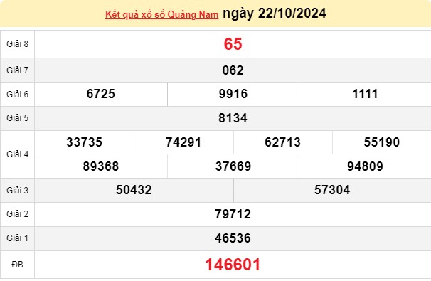 XSQNA 22/10, kết quả xổ số Quảng Nam hôm nay 22/10/2024, xổ số Quảng Nam ngày 22 tháng 10.