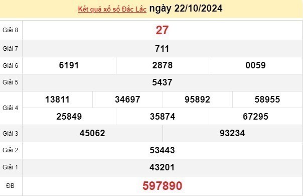 XSDLK 22/10, kết quả xổ số Đắk Lắk hôm nay 22/10/2024, xổ số Đắk Lắk ngày 22 tháng 10.