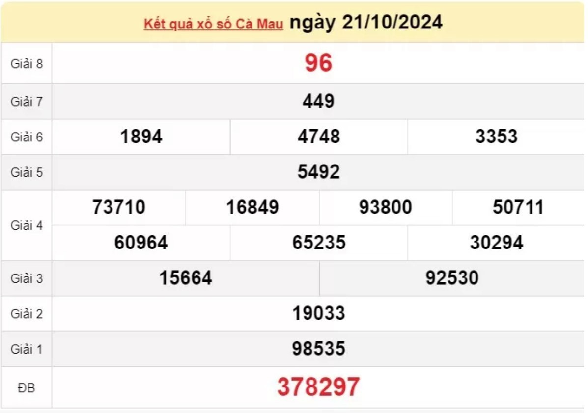 Xem kết quả xổ số Cà Mau ngày 21 tháng 10 năm 2024 - XSCM 21/10 