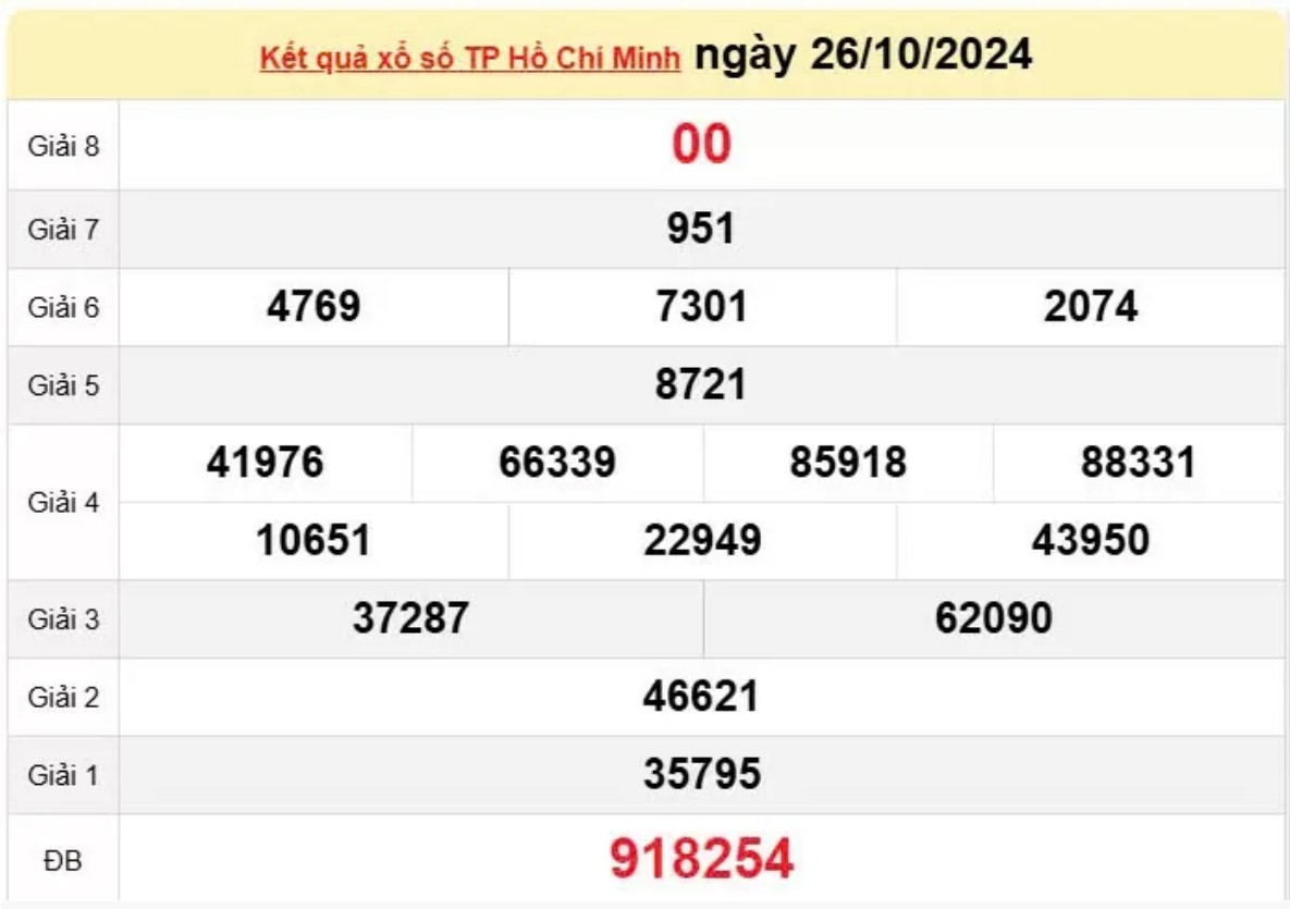 XSHCM 28/10/2024 - Xổ số Thành phố Hồ Chí Minh 28/10 - Xổ số hôm nay thứ hai